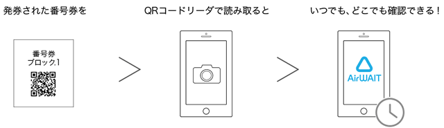 airウェイトの利用の流れ